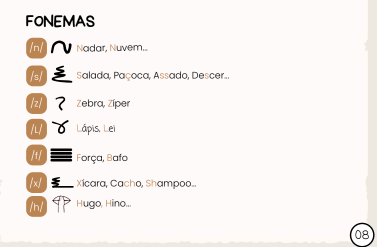 Prévia: quadro de referência de fonemas